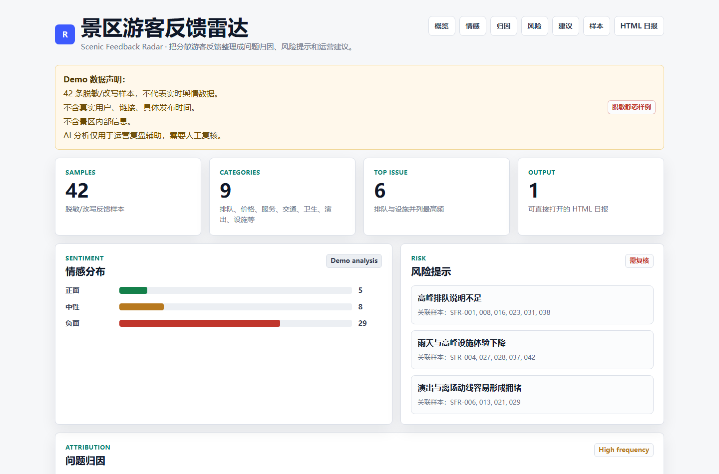 景区游客反馈雷达界面预览